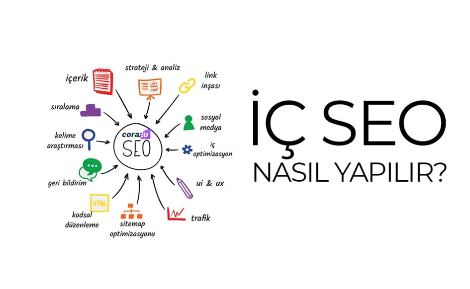 Kurumsal Sitelerde İç Seonun Önemi